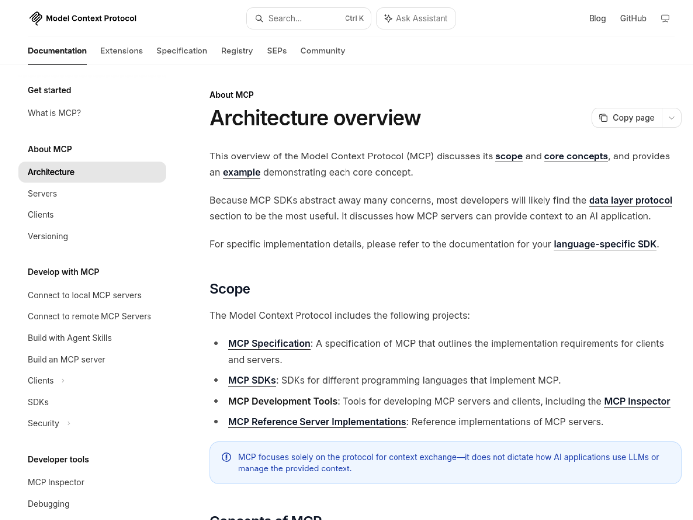 MCP 2026: The Complete Developer’s Guide to Model Context Protocol (With Code Examples) — source reference screenshot